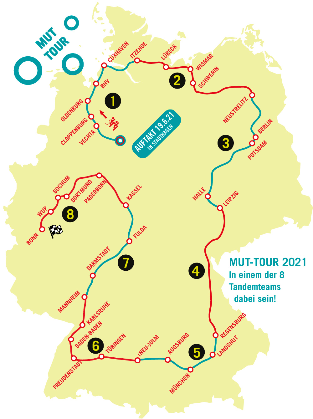 Streckenverlauf der MUT-TOUR 2021