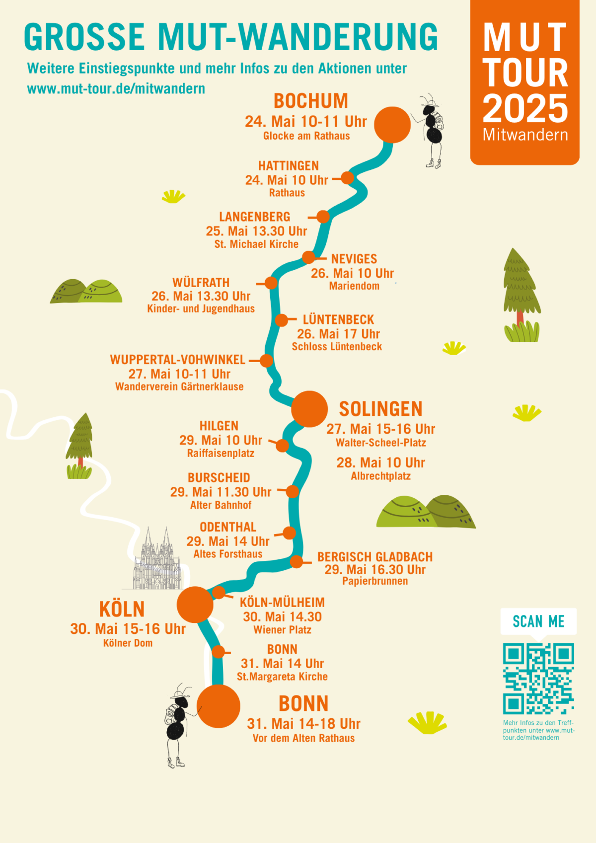 Deutschlandkarte mit Route der MUT-TOUR 2025 sowie Infos zur Anmeldung